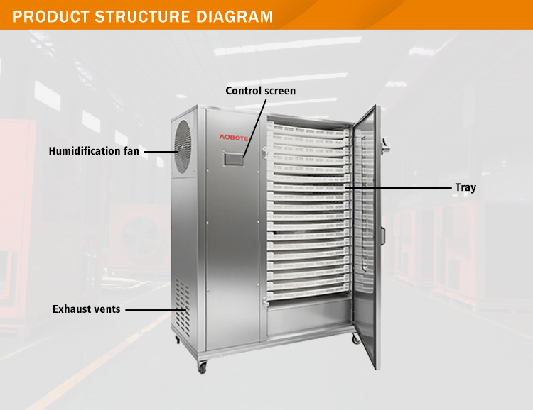 1.5HP Cabinet Heat Pump Dryer – AOBOTE：Heat Pump Drying Solutions